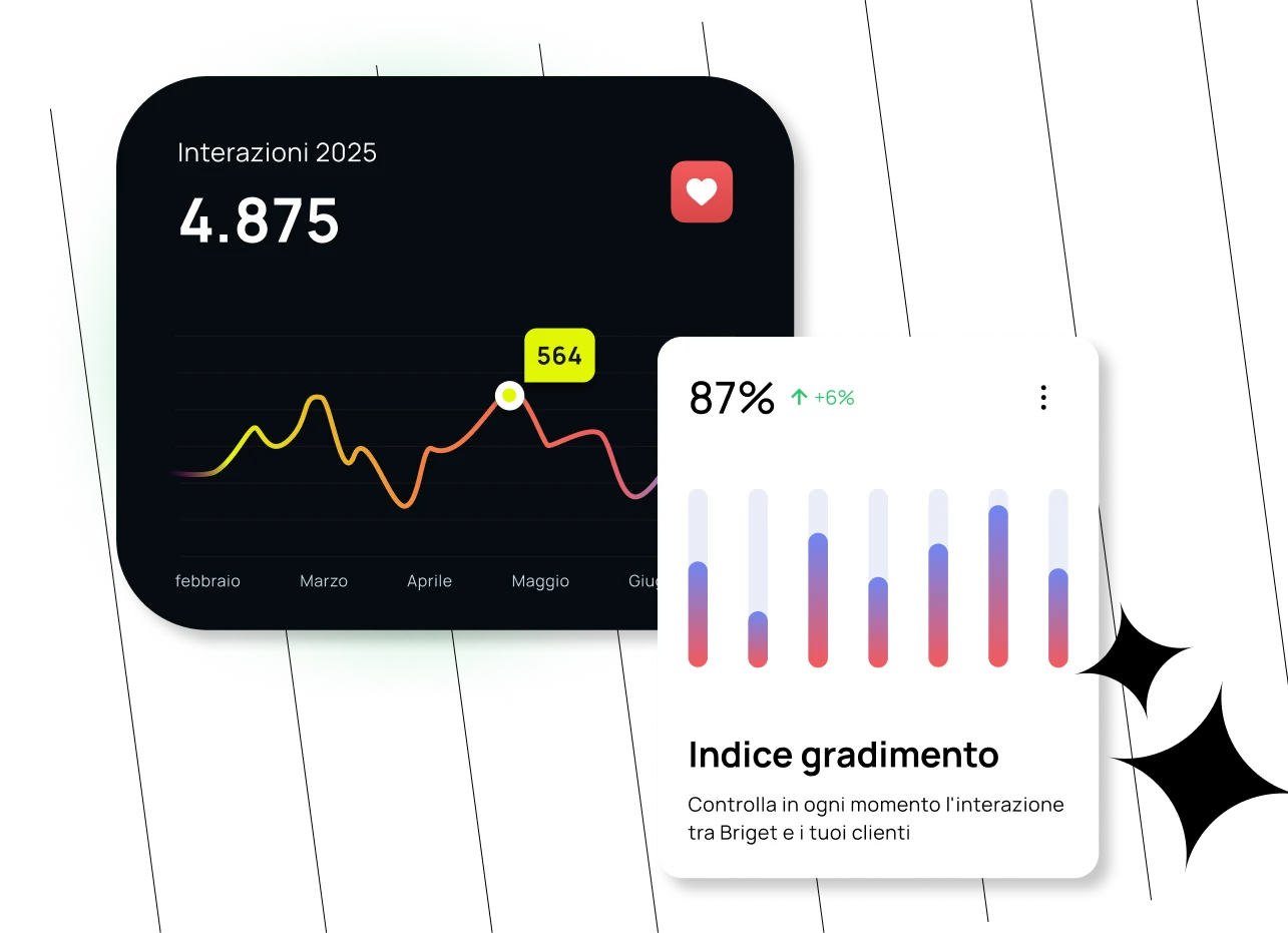 Performance AI monitorate